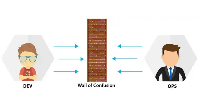wall of confusion